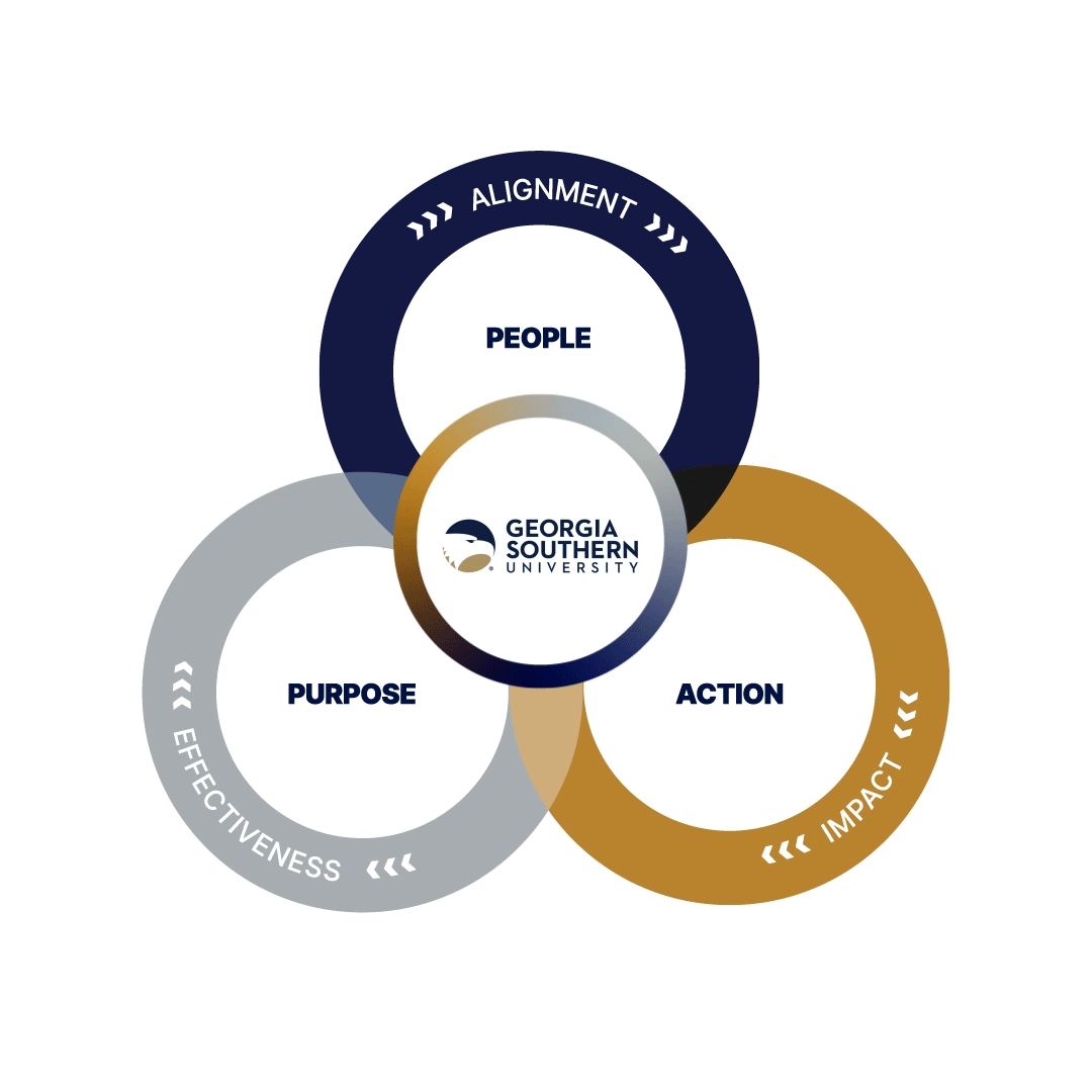people purpose action